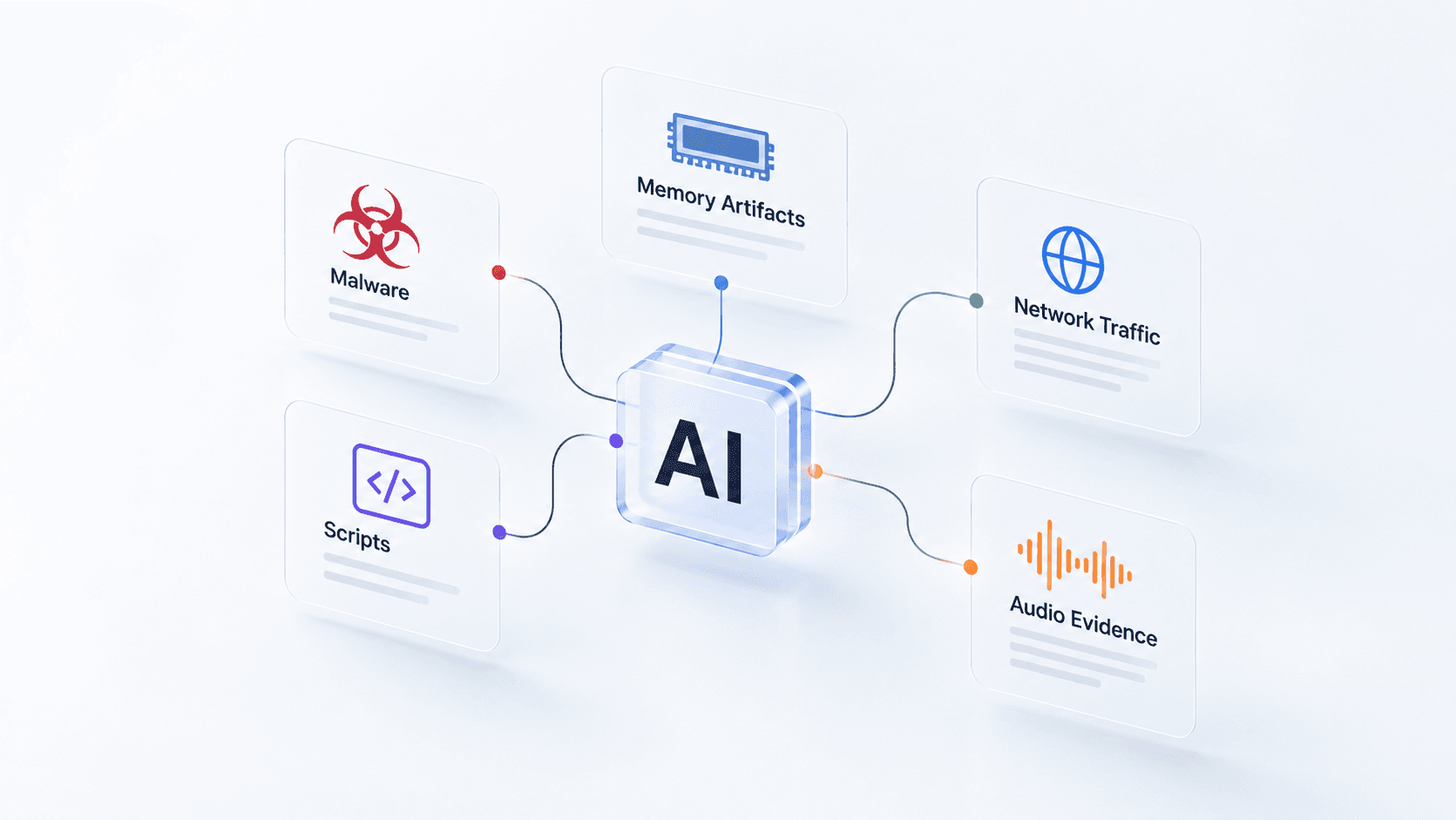 New AI System Combines Malware and Digital Evidence for Cyber Forensics